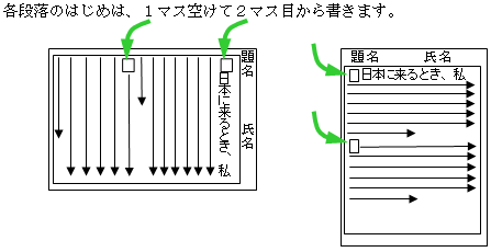 原稿用紙の使い方 Jitco日本語教材ひろば