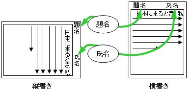 の 書き方 用紙 作文